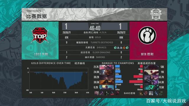 高频弃出的