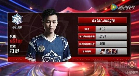 一次